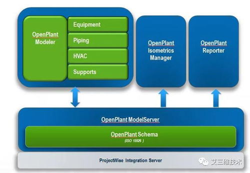 三維工廠設計與建模軟件指南