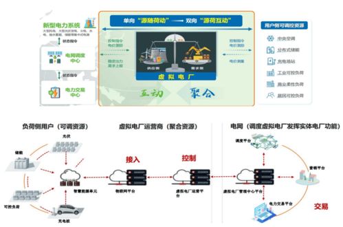 構(gòu)建高效綜合能源系統(tǒng) 探索源網(wǎng)荷儲(chǔ)一體化與園區(qū)微電網(wǎng)建設(shè)中的網(wǎng)絡(luò)技術(shù)開發(fā)