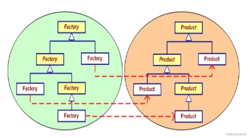 面向對象建模技術之設計模式 工廠方法模式的技術推廣與實踐