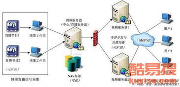 廣州酷易搜 引領(lǐng)創(chuàng)新，專注網(wǎng)絡(luò)技術(shù)開發(fā)
