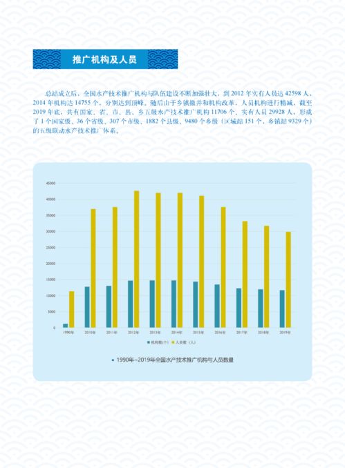體系筑基三十載，科技興漁譜新篇——水產(chǎn)技術(shù)推廣三十年回顧·體系建設(shè)與技術(shù)推廣